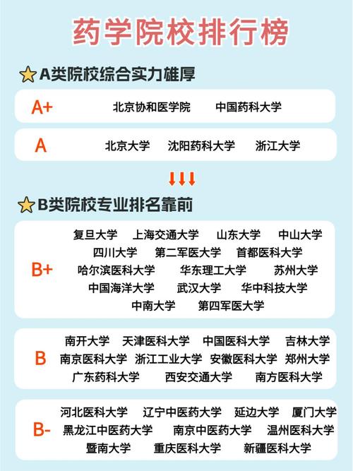 药剂专硕院校怎么选？-图1