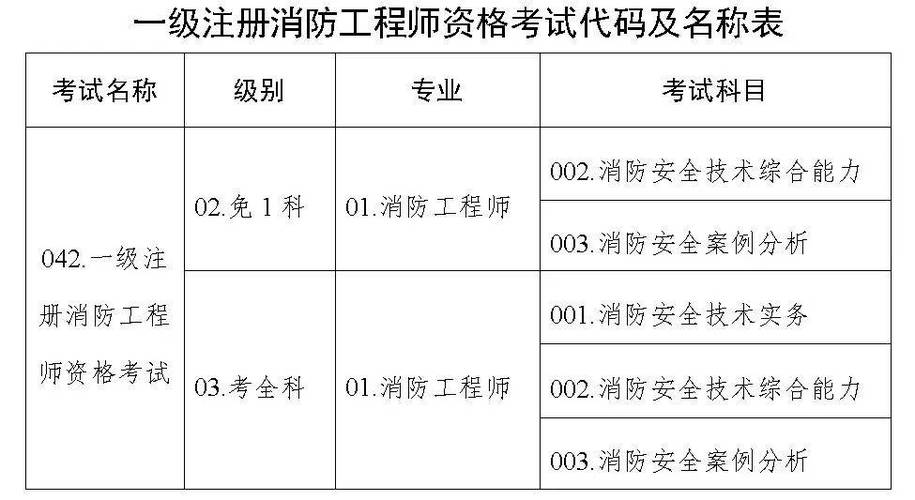 河南郑州消防师报名条件有哪些？-图3