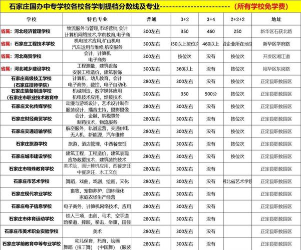 中专录取分数具体是多少？-图2