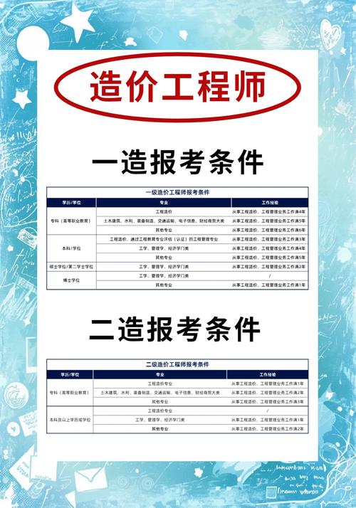 造价师报名何时开始？条件有哪些要求？-图1