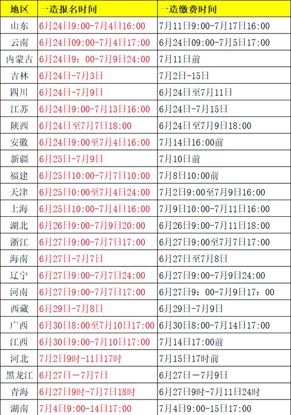 造价师报名何时开始？条件有哪些要求？-图2