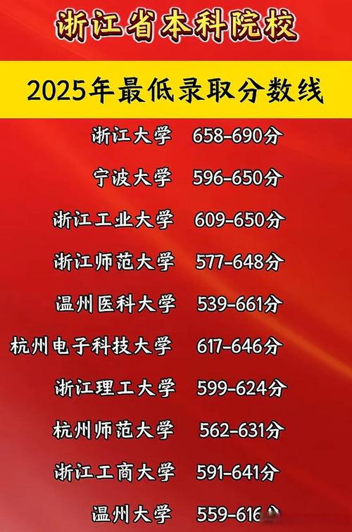 今年浙江录取分具体是多少？-图1