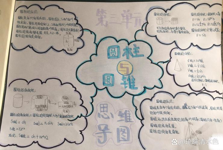 圆柱的思维导图大全-图2