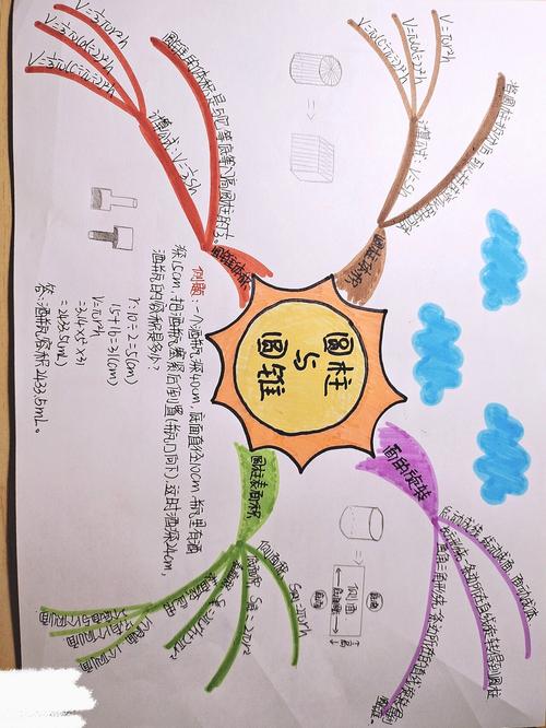 圆柱的思维导图大全-图3