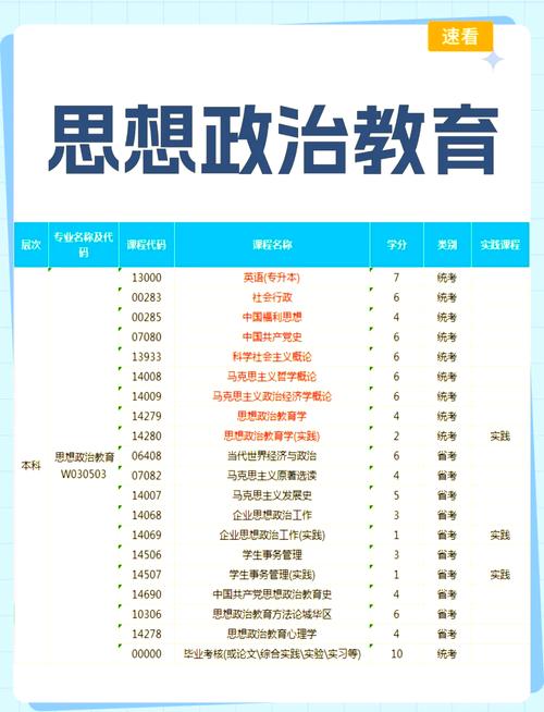 中公思政哪个大？专业方向如何选？-图1