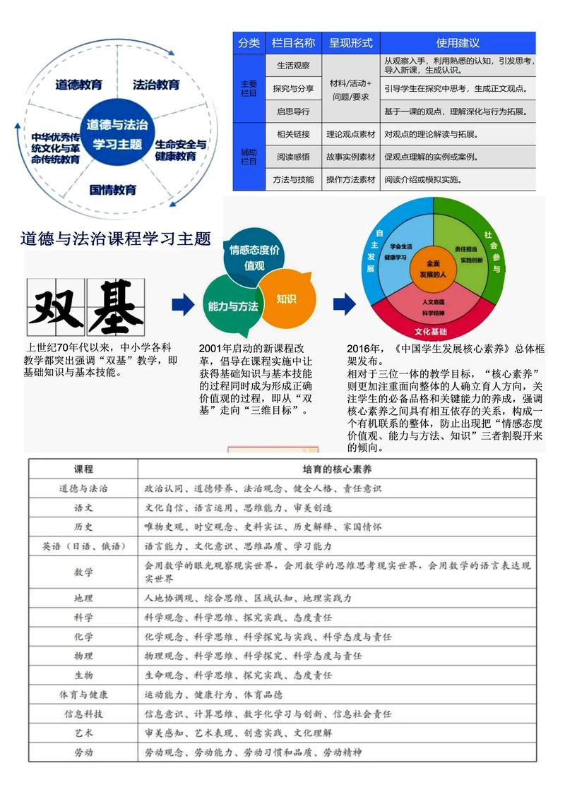 中公思政哪个大？专业方向如何选？-图2