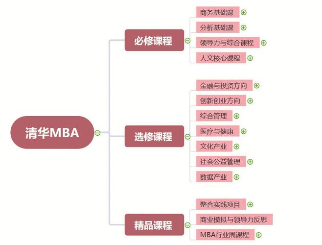 思维导图培训课程视频，如何高效学习？-图3