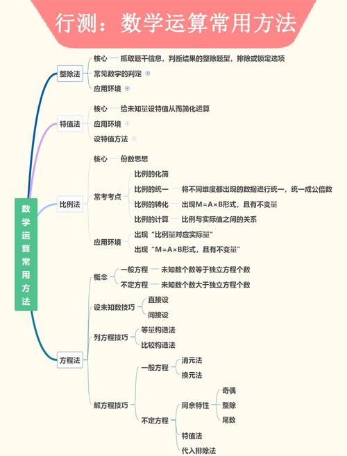 形式运算思维是什么？-图2