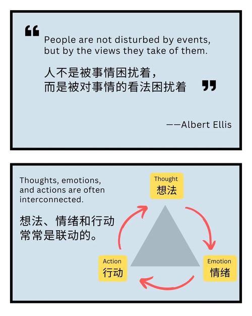 思维行为论,思维如何驱动行为?-图1 思维行为论,思维如何驱动行为?-图1