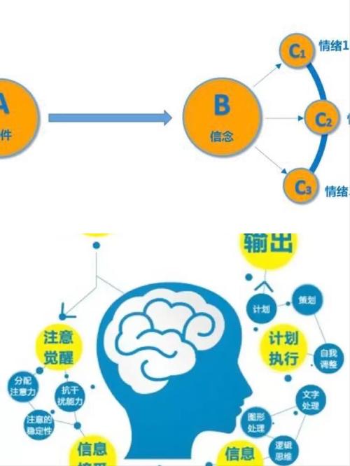 思维行为论,思维如何驱动行为?-图2 思维行为论,思维如何驱动行为?-图2