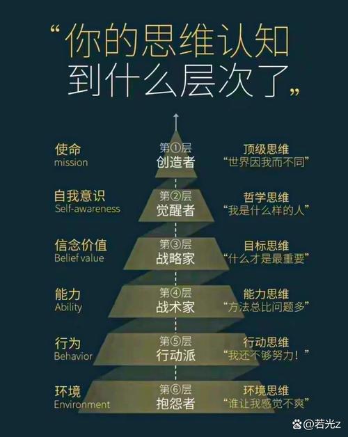 思维行为论,思维如何驱动行为?-图3 思维行为论,思维如何驱动行为?-图3