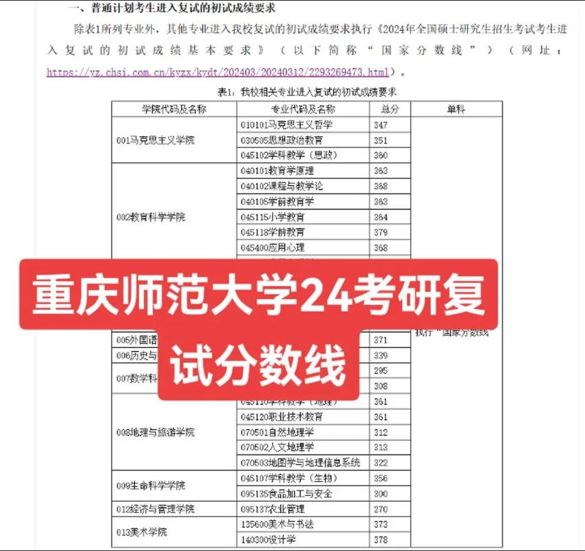 哪所师范大学考研难度低？-图3