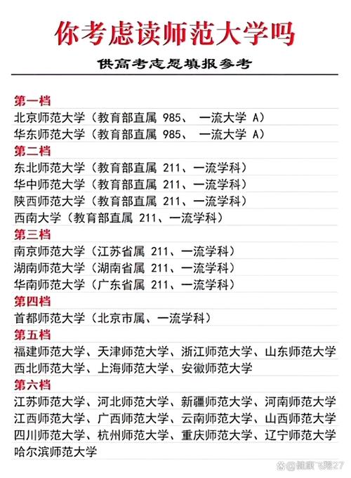 哪所师范大学考研难度低？-图2