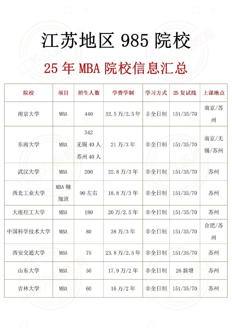 民商法研究生选校，哪些学校更优？-图1