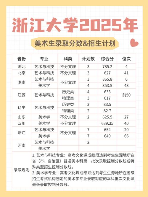 国美浙江录取多少人-图1 国美浙江录取多少人-图1