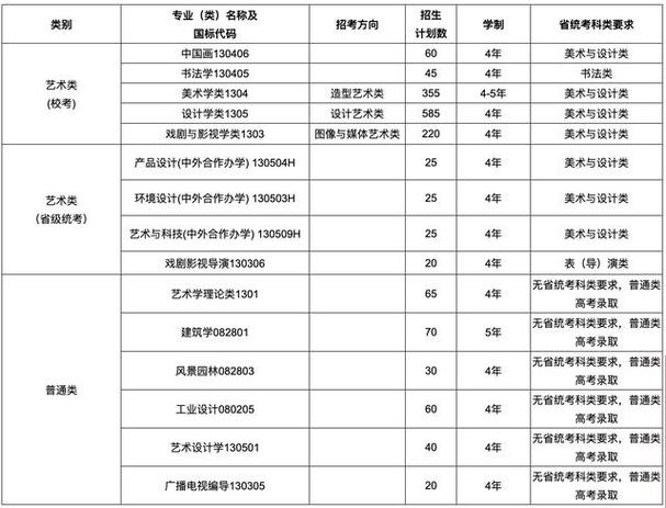 国美浙江录取多少人-图3 国美浙江录取多少人-图3