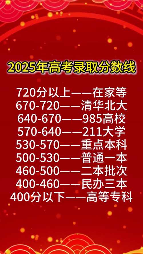今年高考录取分数线是多少？-图2