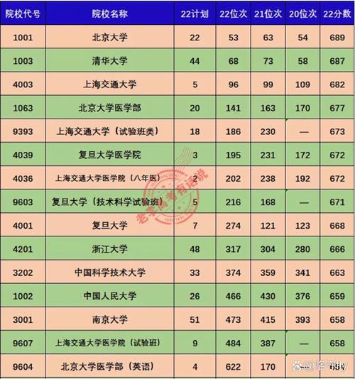 大学录取总分到底是怎么算的?-图1 大学录取总分到底是怎么算的?-图1