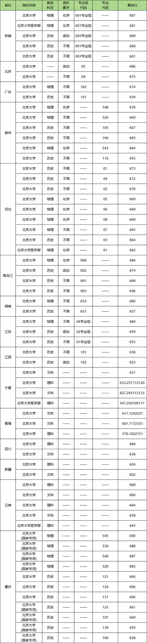 大学录取总分到底是怎么算的?-图2 大学录取总分到底是怎么算的?-图2