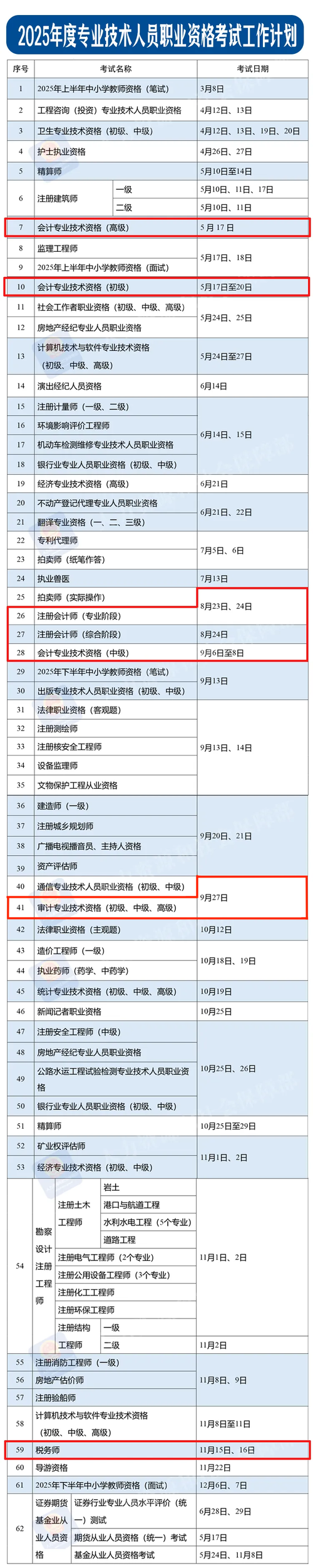 山西中级审计报名条件有哪些具体要求?-图1 山西中级审计报名条件有哪些具体要求?-图1