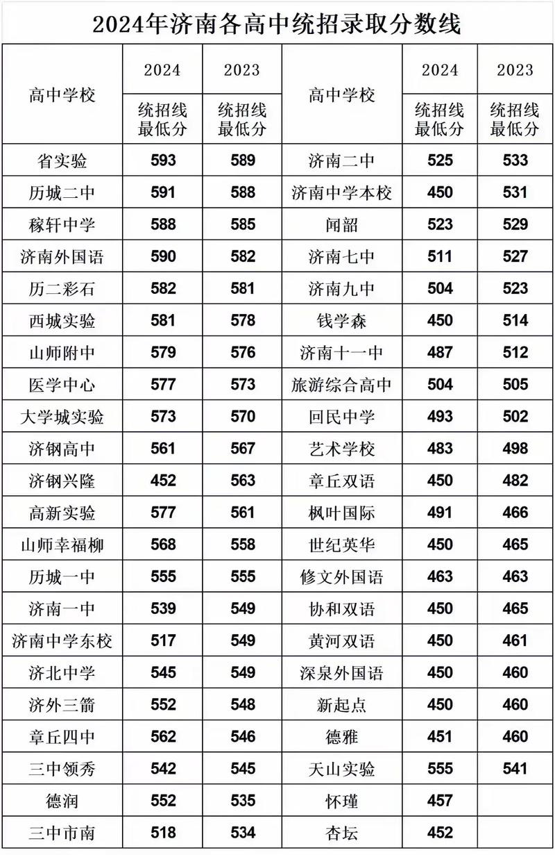 中考多少分才能被录取?-图1 中考多少分才能被录取?-图1