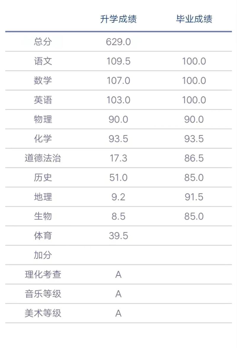 中考多少分才能被录取?-图2 中考多少分才能被录取?-图2