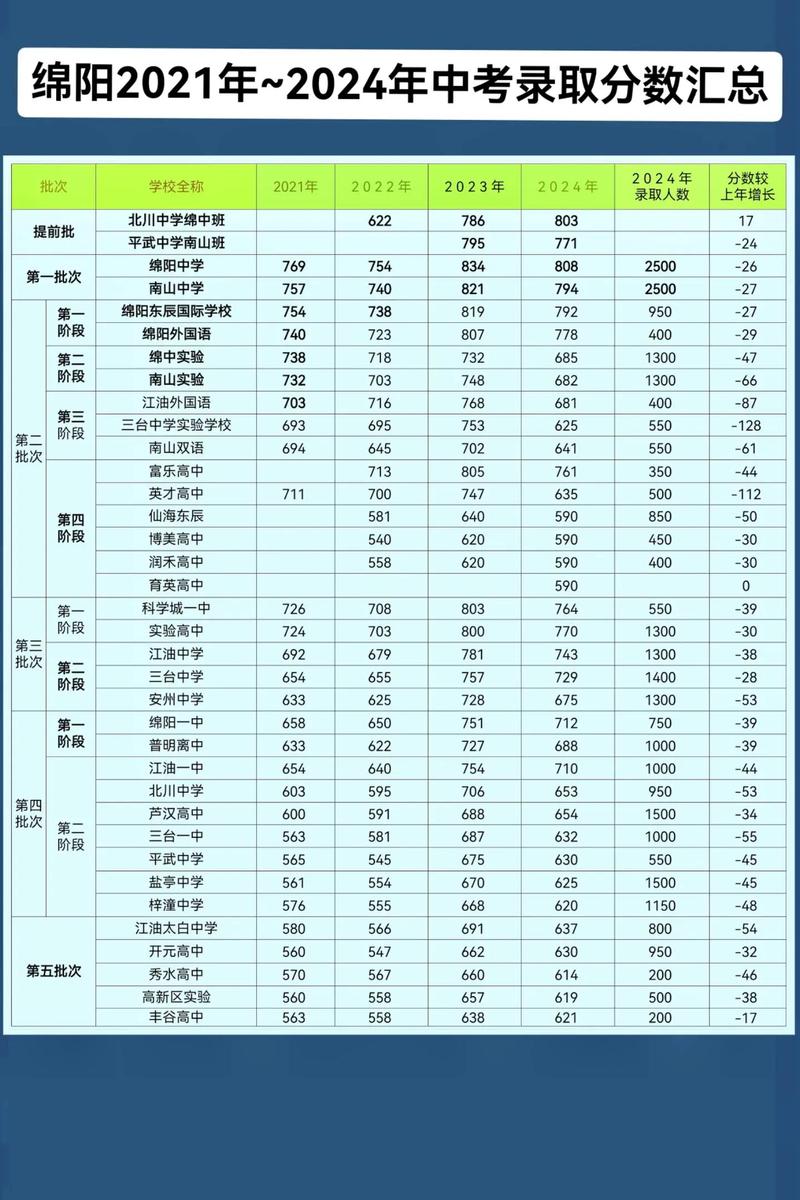 中考多少分才能被录取?-图3 中考多少分才能被录取?-图3