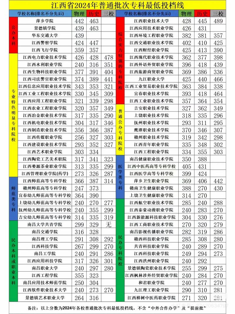 江西高考录取线多少-图2 江西高考录取线多少-图2