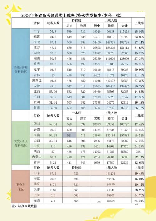 今年高考录取多少考生？-图1