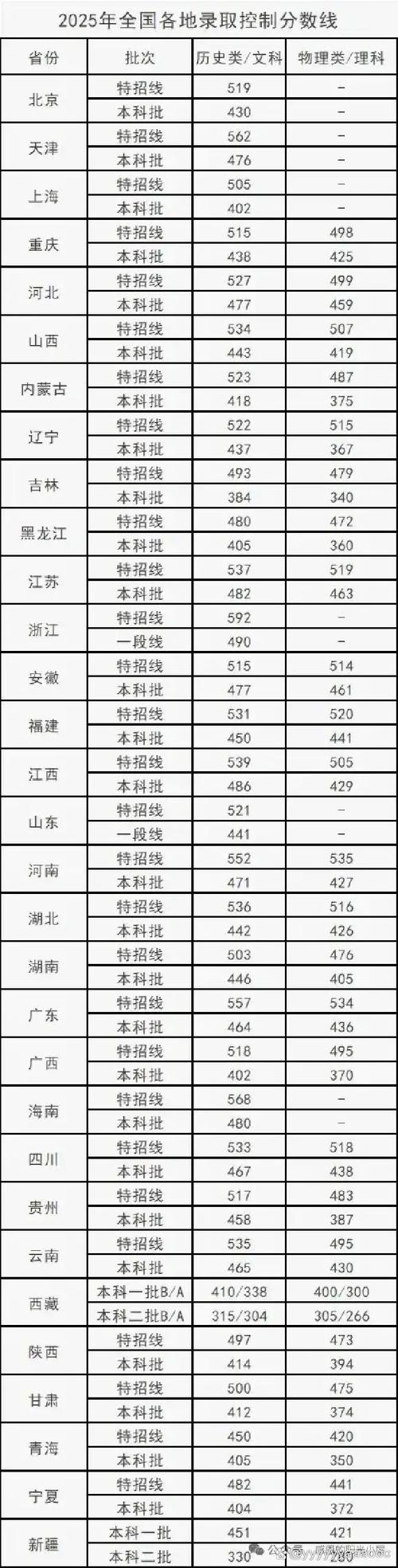 今年高考录取多少考生？-图3