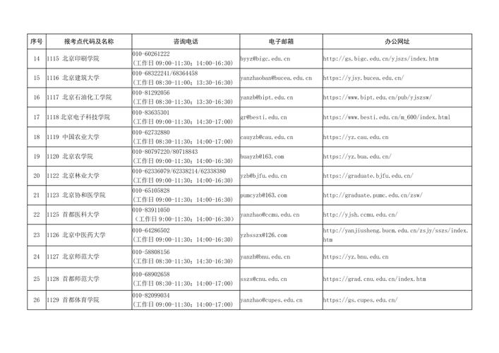 考研报名网站是哪个？-图1
