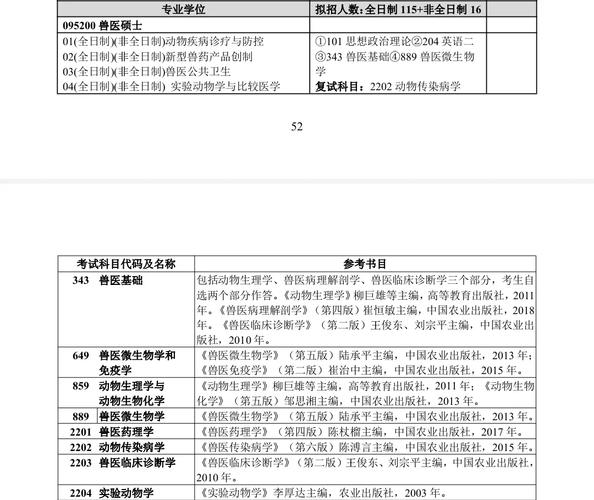 扬大兽医属于哪个系？-图2