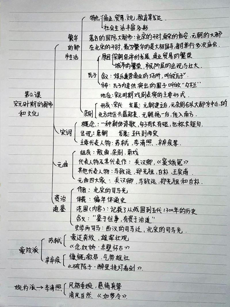 初中宋元时期思维导图有哪些核心要点？-图2