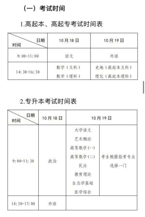河南统计报名条件有哪些具体要求？-图3