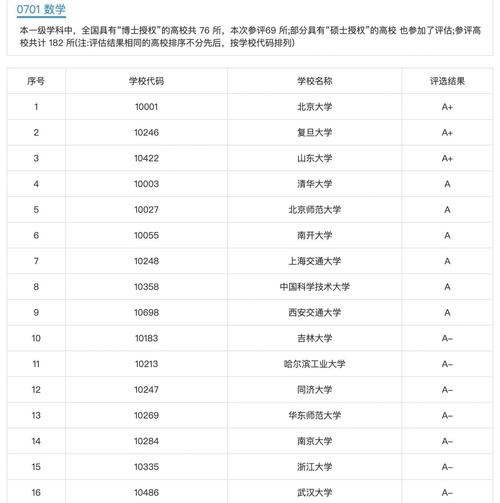 考研哪些专业考数学三？-图3