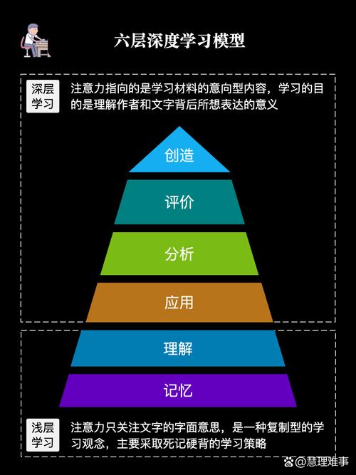 水平思维，如何突破常规思考限制？-图2