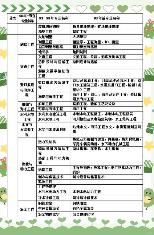 一级结构师代报名需要满足哪些条件？-图3