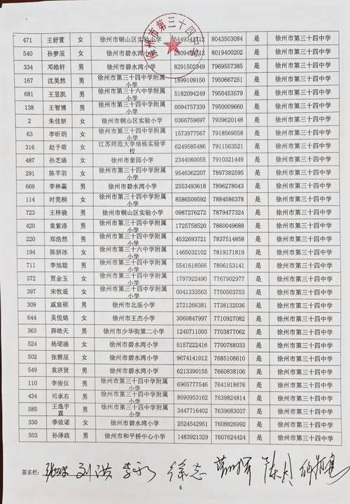 34学校录取分数线是多少?-图2 34学校录取分数线是多少?-图2