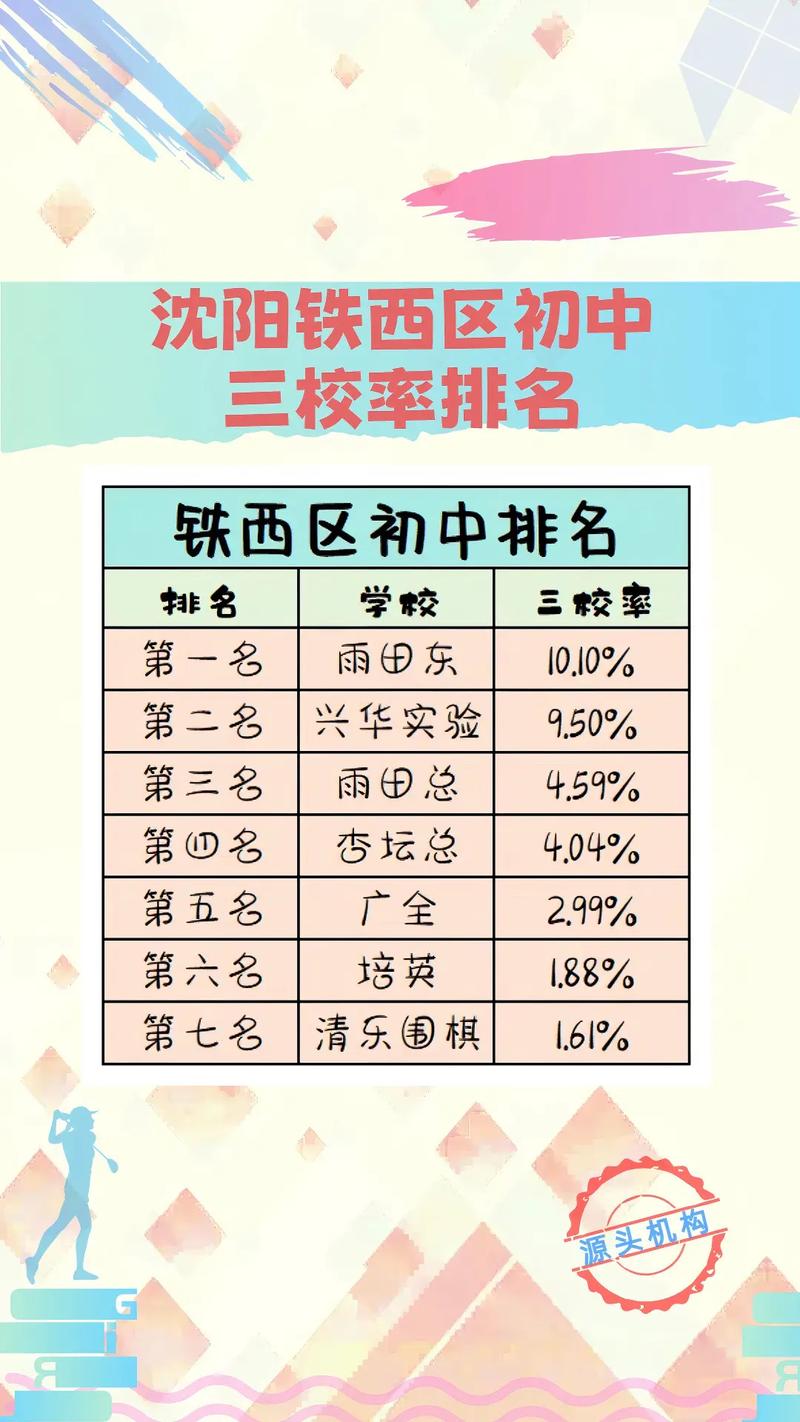 34学校录取分数线是多少?-图1 34学校录取分数线是多少?-图1