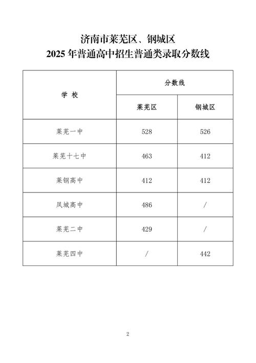 34学校录取分数线是多少?-图3 34学校录取分数线是多少?-图3