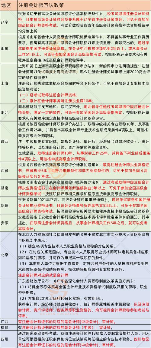 会计从业证报名条件有哪些?-图2 会计从业证报名条件有哪些?-图2