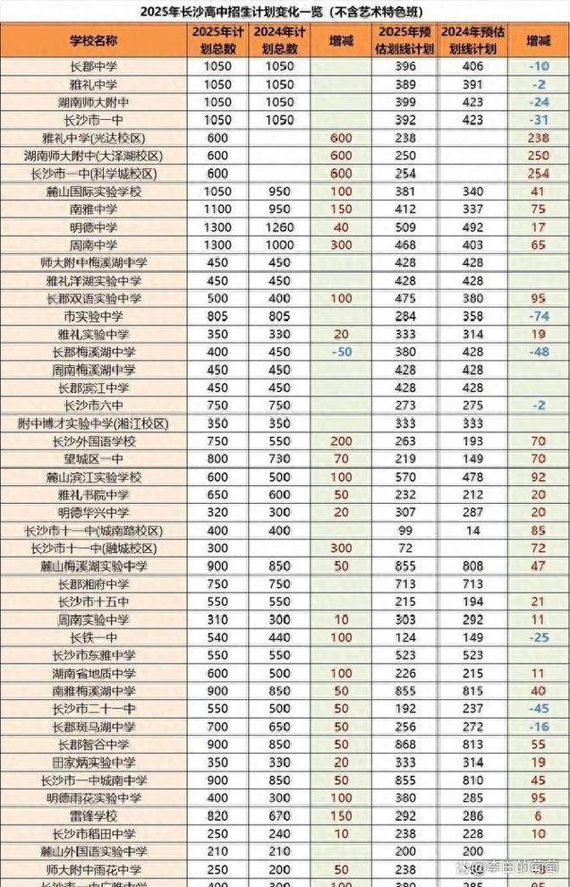 今年普高录取线多少-图2