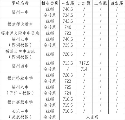 今年普高录取线多少-图1