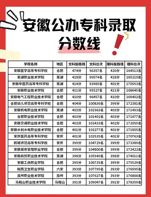 2025年专科录取分数线是多少？-图1