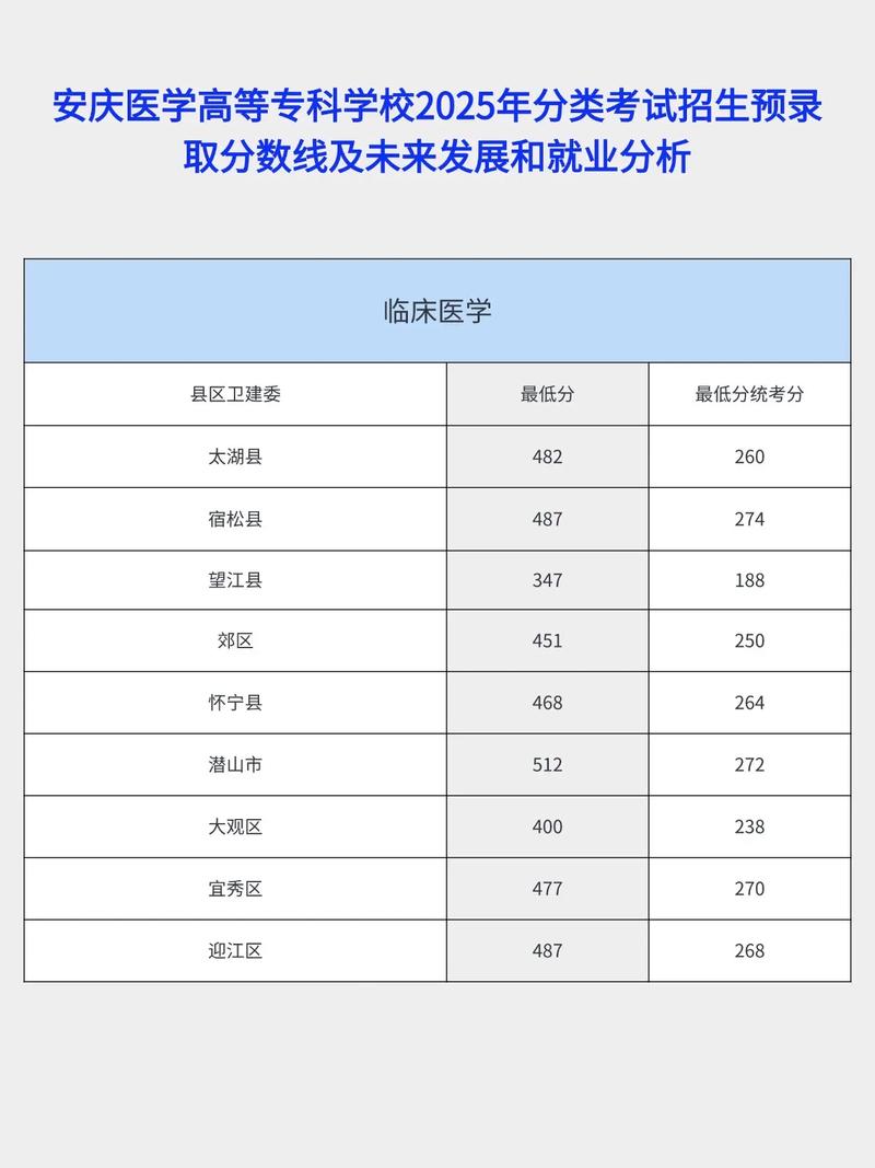 2025年专科录取分数线是多少？-图2