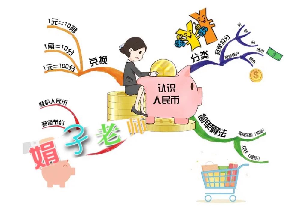 现金券思维是什么?有何优势?-图1 现金券思维是什么?有何优势?-图1