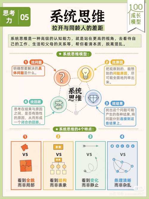 系统化思维是什么？如何系统化思考？-图2