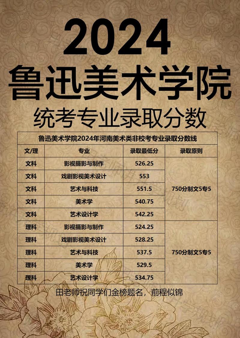 鲁美录取排名多少能进？-图2