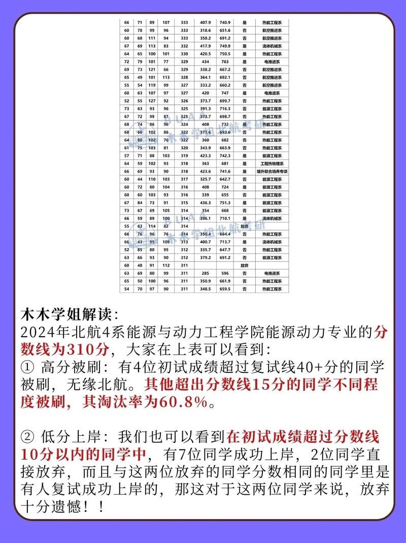 北航机械971具体考哪个系？-图3