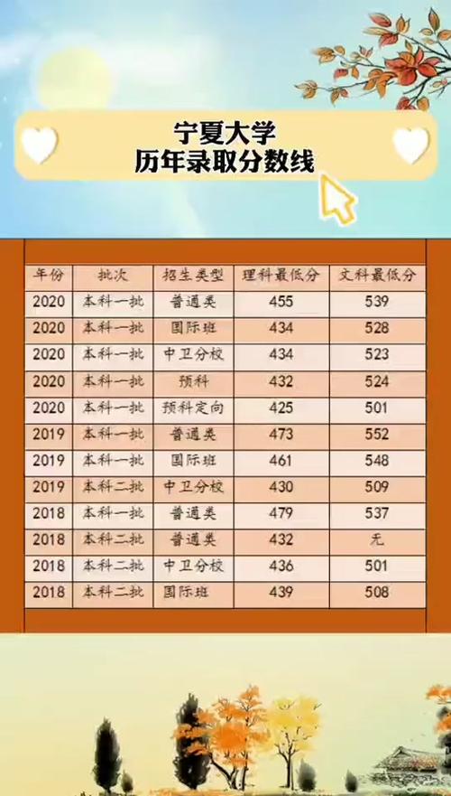 宁夏预科录取分数线是多少？-图1